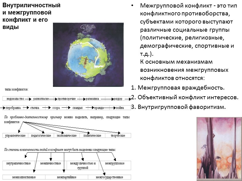 Межгрупповой конфликт - это тип конфликтного противоборства, субъектами которого выступают различные социальные группы (политические,